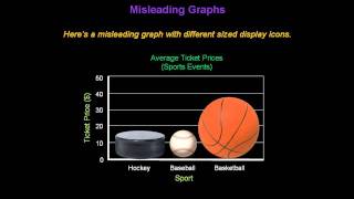 Identifying Misleading Graphs  Konst Math [upl. by Shaia768]