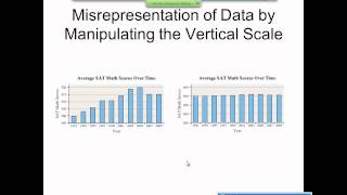 Elementary Statistics Graphical Misrepresentations of Data [upl. by Pentha]